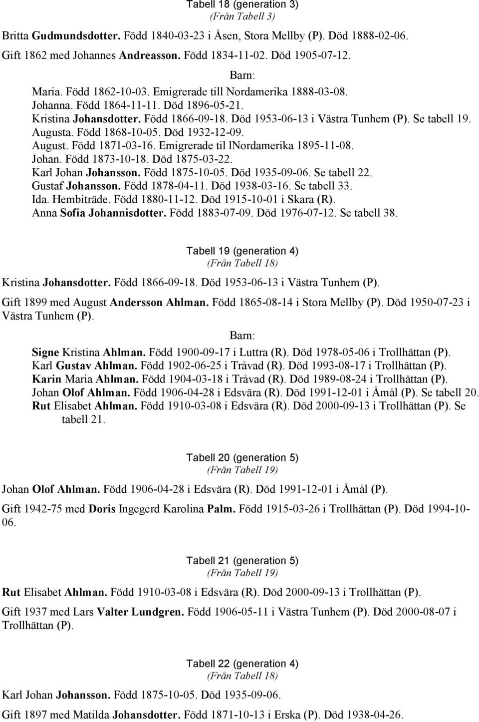 Född 1868-10-05. Död 1932-12-09. August. Född 1871-03-16. Emigrerade til lnordamerika 1895-11-08. Johan. Född 1873-10-18. Död 1875-03-22. Karl Johan Johansson. Född 1875-10-05. Död 1935-09-06.