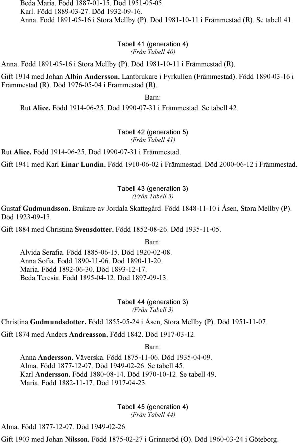 Född 1890-03-16 i Främmestad (R). Död 1976-05-04 i Främmestad (R). Rut Alice. Född 1914-06-25. Död 1990-07-31 i Främmestad. Se tabell 42. Tabell 42 (generation 5) (Från Tabell 41) Rut Alice.