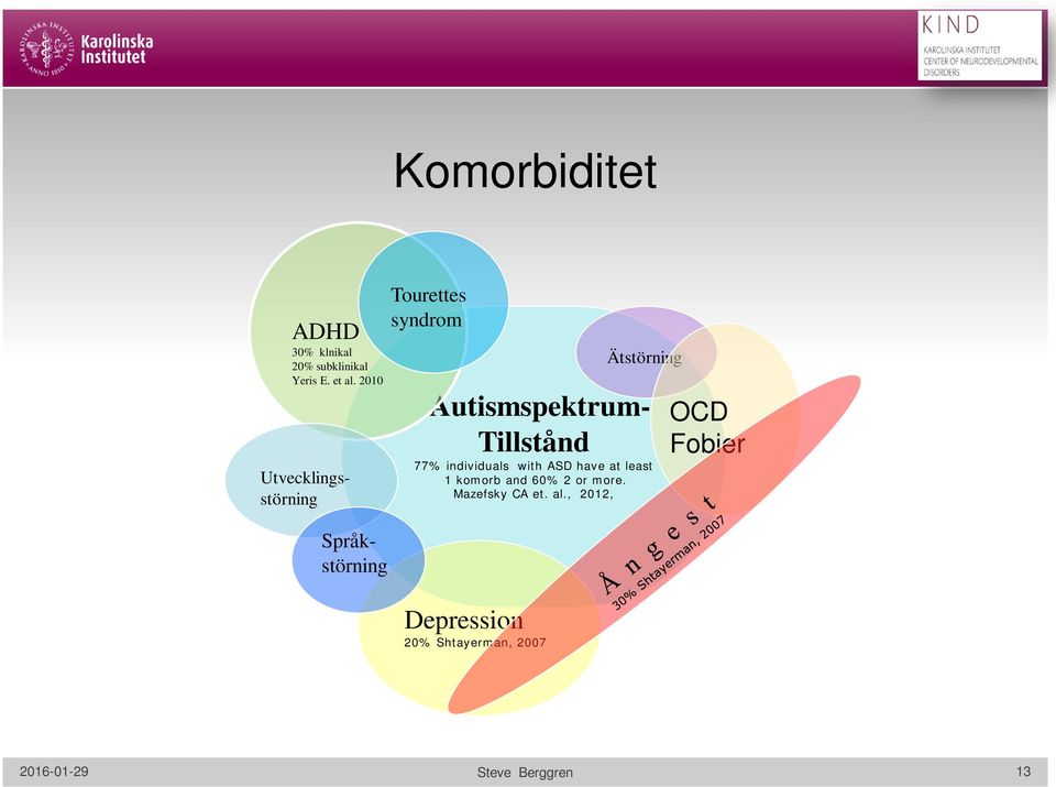 Autismspektrum- Tillstånd 77% individuals with ASD have at least 1 komorb and