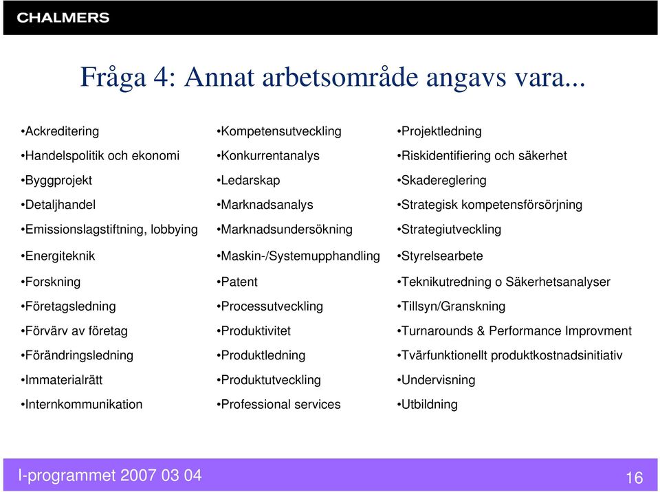 Immaterialrätt Internkommunikation Kompetensutveckling Konkurrentanalys Ledarskap Marknadsanalys Marknadsundersökning Maskin-/Systemupphandling Patent Processutveckling Produktivitet