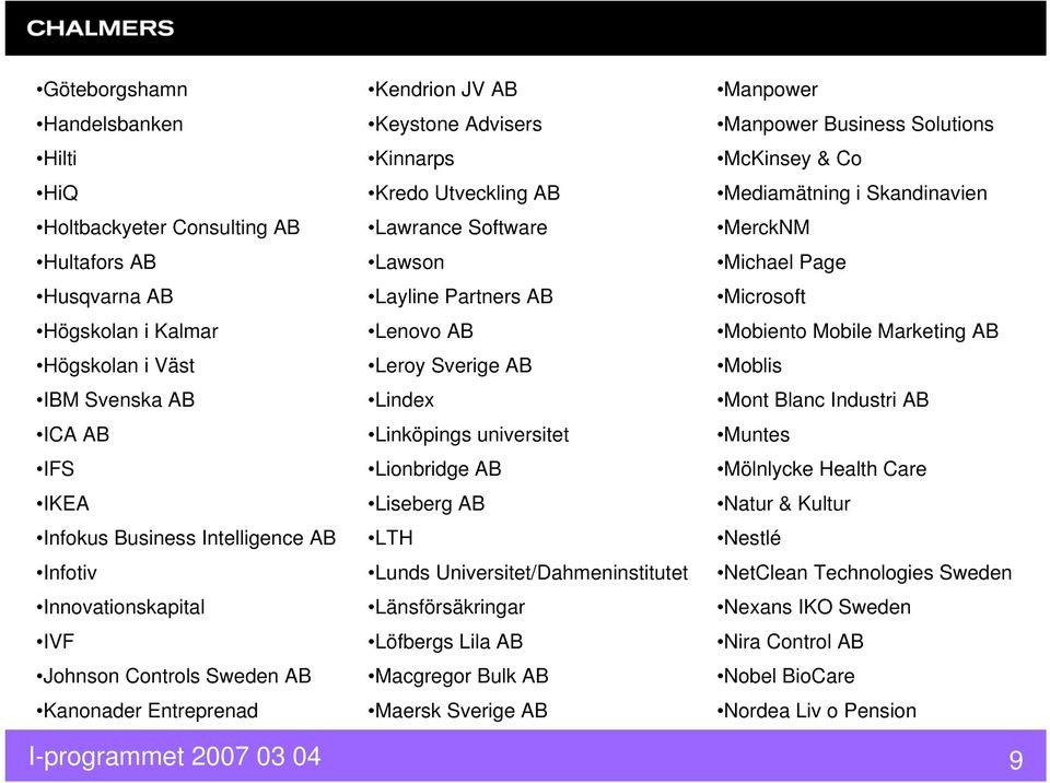 Sverige AB Lindex Linköpings universitet Lionbridge AB Liseberg AB LTH Lunds Universitet/Dahmeninstitutet Länsförsäkringar Löfbergs Lila AB Macgregor Bulk AB Maersk Sverige AB Manpower Manpower