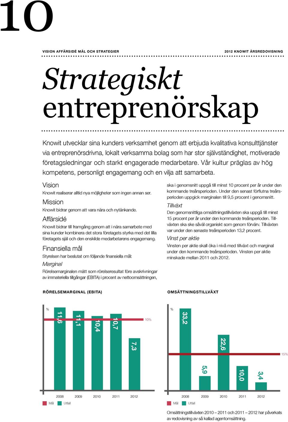 Vision Knowit realiserar alltid nya möjligheter som ingen annan ser. Mission Knowit bidrar genom att vara nära och nytänkande.