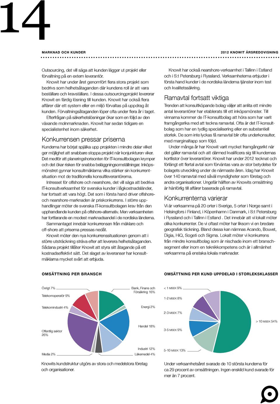 I dessa outsourcingprojekt levererar Knowit en färdig lösning till kunden. Knowit har också flera affärer där ett system eller en miljö förvaltas på uppdrag åt kunden.