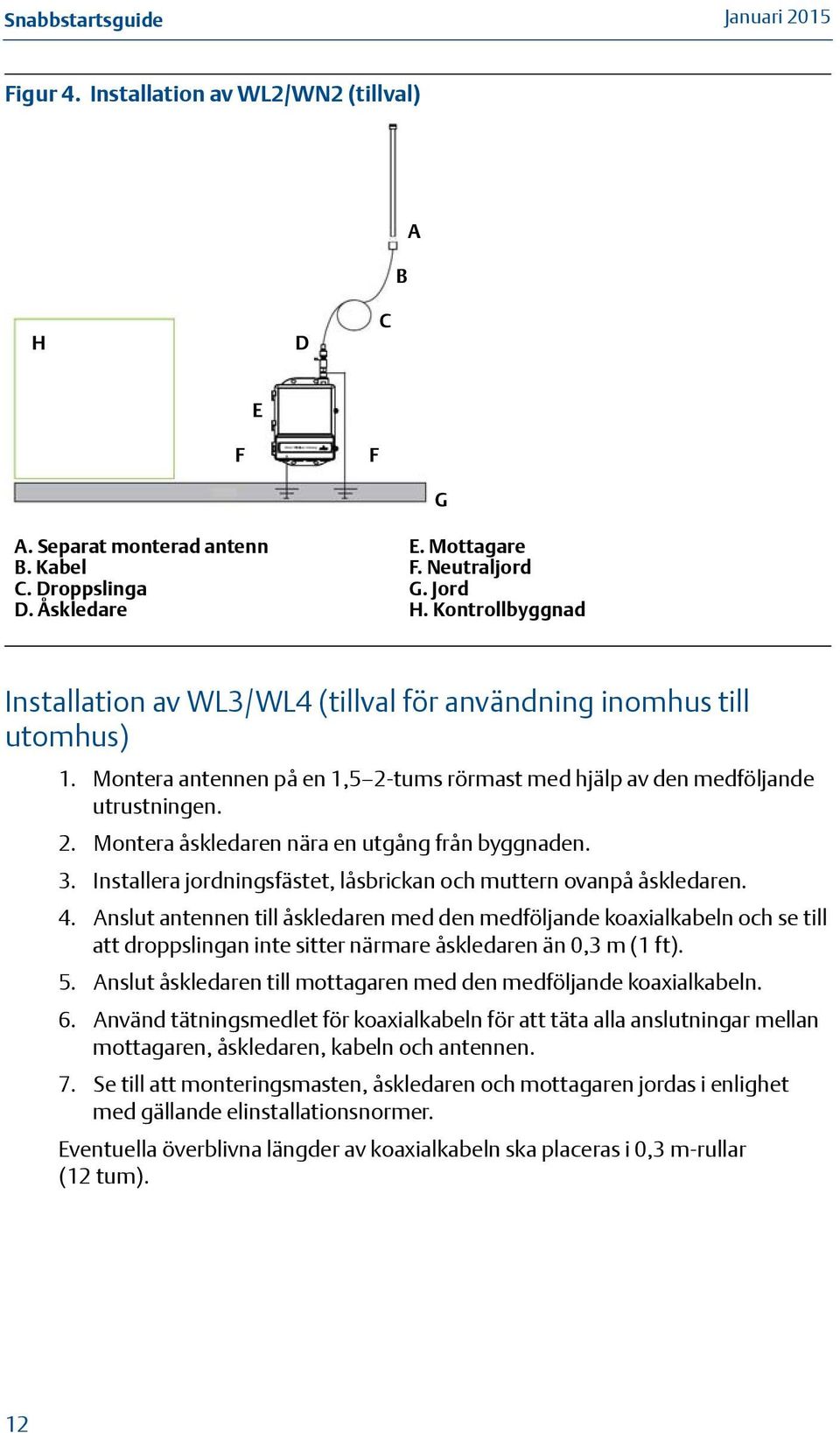 3. Installera jordningsfästet, låsbrickan och muttern ovanpå åskledaren. 4.