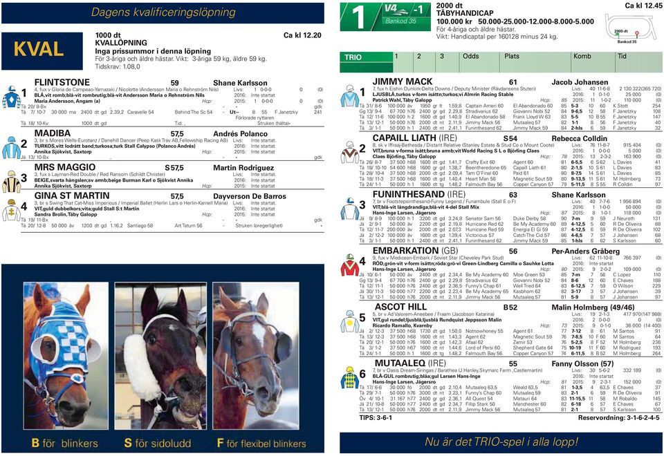 Odds Plats Komb Tid FLINTSTONE 9 Shane Karlsson, fux v Gloria de Campeao-Yamazaki / Nicolotte (Andersson Maria o Rehnström Nils) Livs: 0-0-0 0 (0) BLÅ,vit romb;blå-vit rombrutig;blå-vit Andersson