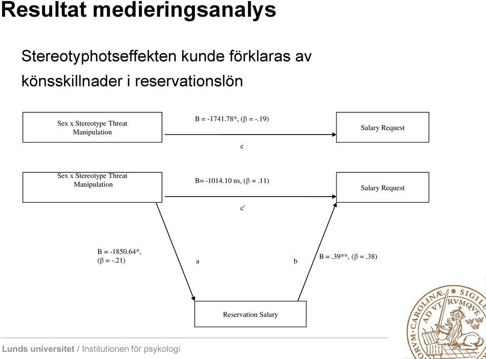 78*, ( = -.19) Salary Request c Sex x Stereotype Threat Manipulation B= -1014.