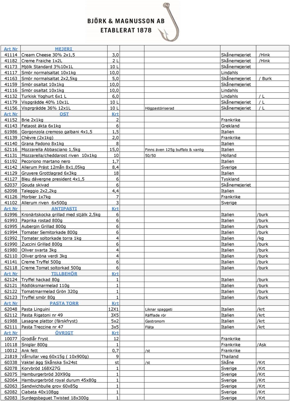 41179 Vispgrädde 40% 10x1L 10 L Skånemejeriet / L 41156 Visprgrädde 36% 12x1L 10 L Högpastöriserad Skånemejeriet / L Art Nr OST Krt 41152 Brie 2x1kg 2 Frankrike 41143 Fetaost äkta 6x1kg 6 Grekland
