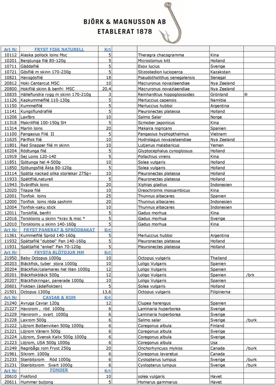 benfri MSC 20,4 Macruronus novazlaendiae Nya Zeeland 10835 Hälleflundra rygg m skinn 170-210g 3 Reinhardtius hippoglossoides Grönland 11126 Kapkummelfilé 110-130g 5 Merluccius capensis Namibia 11150