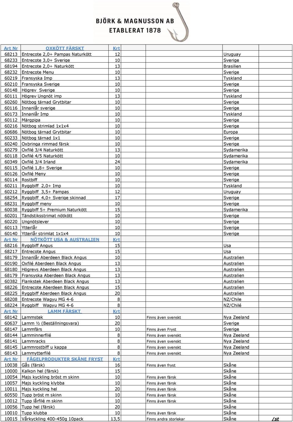 Sverige 60173 Innanlår Imp 10 Tyskland 60112 Märgpipa 10 Sverige 60216 Nötbog strimlad 1x1x4 10 Sverige 60686 Nötbog tärnad Grytbitar 10 Europa 60233 Nötbog tärnad 1x1 10 Sverige 60240 Oxbringa