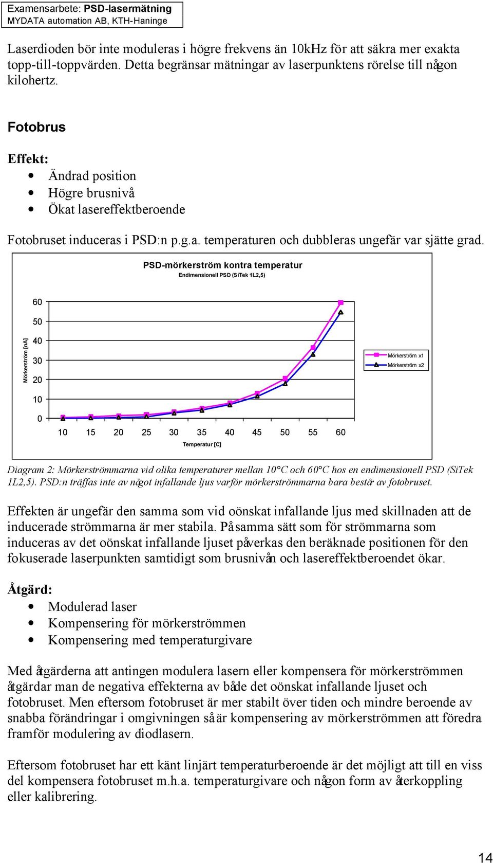 PSD-mörkerström kontra temperatur Endimensionell PSD (SiTek 1L2,5) 60 50 Mörkerström [na] 40 30 20 10 Mörkerström x1 Mörkerström x2 0 10 15 20 25 30 35 40 45 50 55 60 Temperatur [C] Diagram 2: