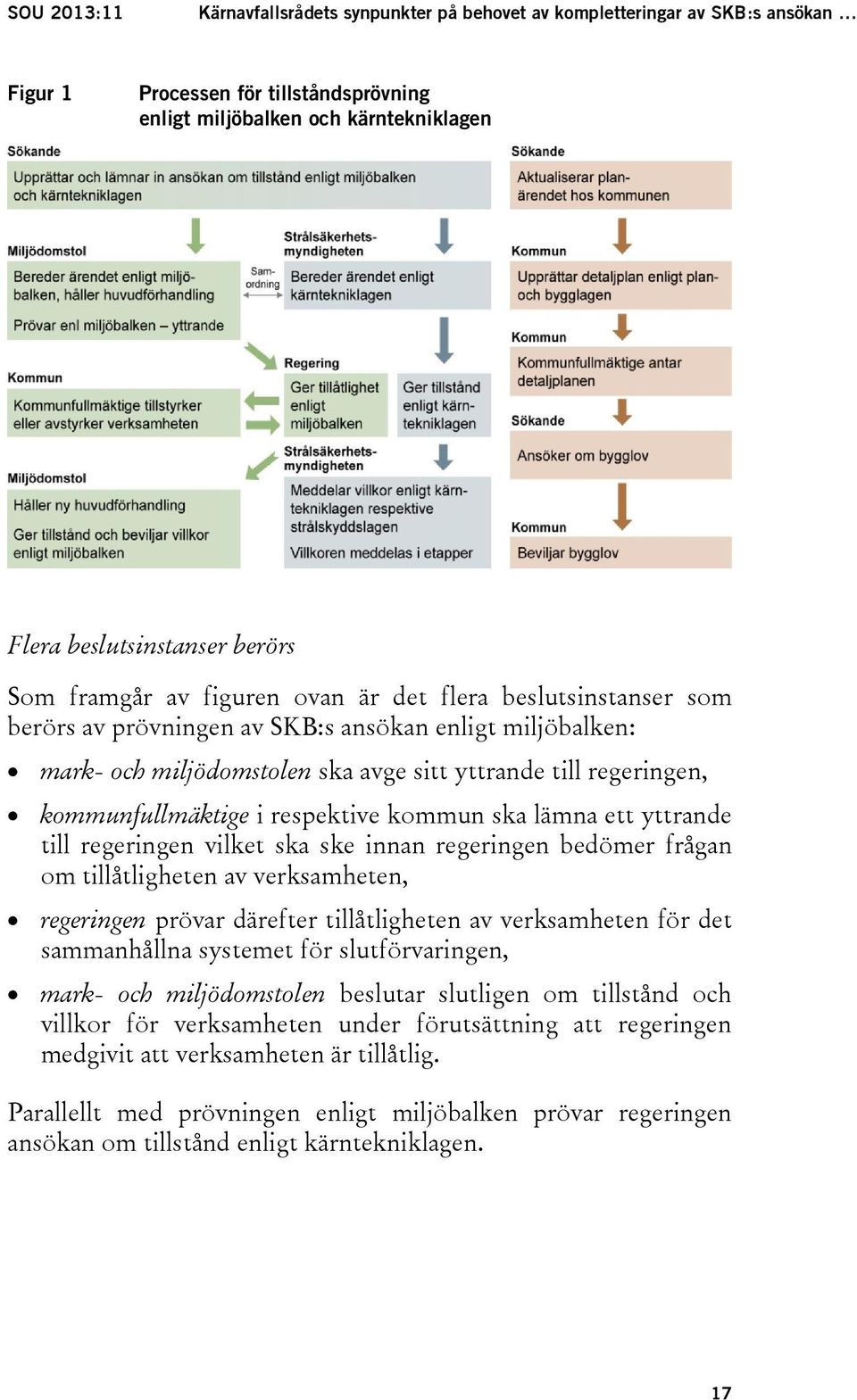 kommunfullmäktige i respektive kommun ska lämna ett yttrande till regeringen vilket ska ske innan regeringen bedömer frågan om tillåtligheten av verksamheten, regeringen prövar därefter