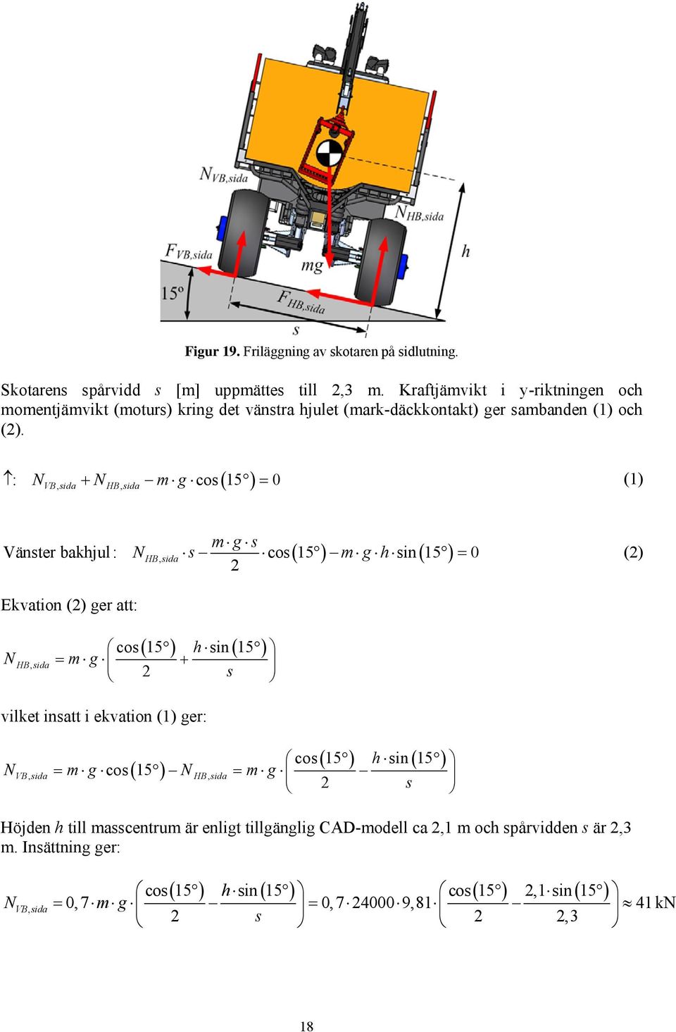 VB, sida HB, sida ( ) : N + N m g cos 15 = 0 (1) m g s Vänster bakhjul : NHB, sida s cos( 15 ) m g h sin ( 15 ) = 0 (2) 2 Ekvation (2) ger att: N HB, sida ( ) h ( ) cos 15 sin 15 = m