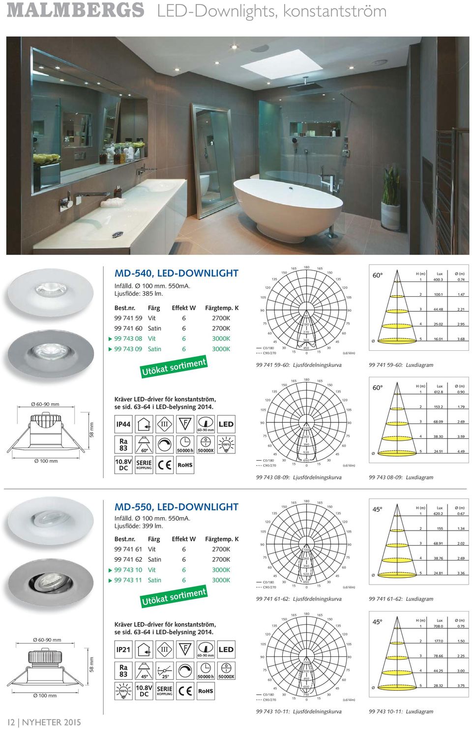 6-6 i LED-belysning. 8 mm - mm mm C/ C/7 6 99 7 8-9: Ljusfördelningskurva 99 7 8-9: diagram MD-, LED-DOWNLIGHT Infälld. mm. ma. Ljusflöde: 99 lm. Best.nr. Färg Effekt W Färgtemp.