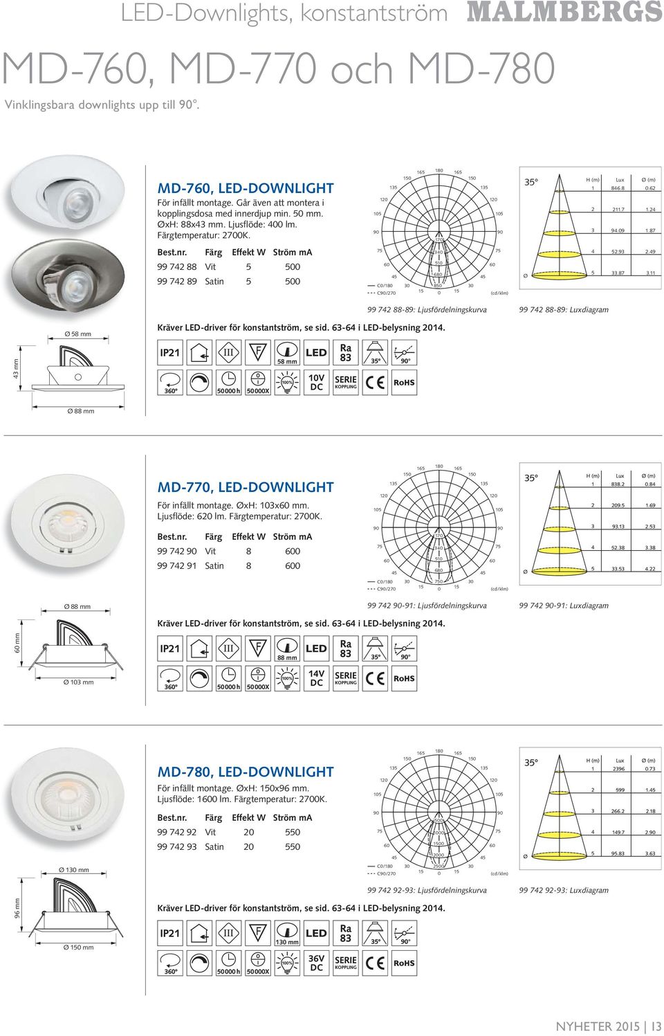 6-6 i LED-belysning. mm 8 mm 88 mm MD-77, LED-DOWNLIGHT För infällt montage. xh: x mm. Ljusflöde: 6 lm. Färgtemperatur: 7K. Best.nr.