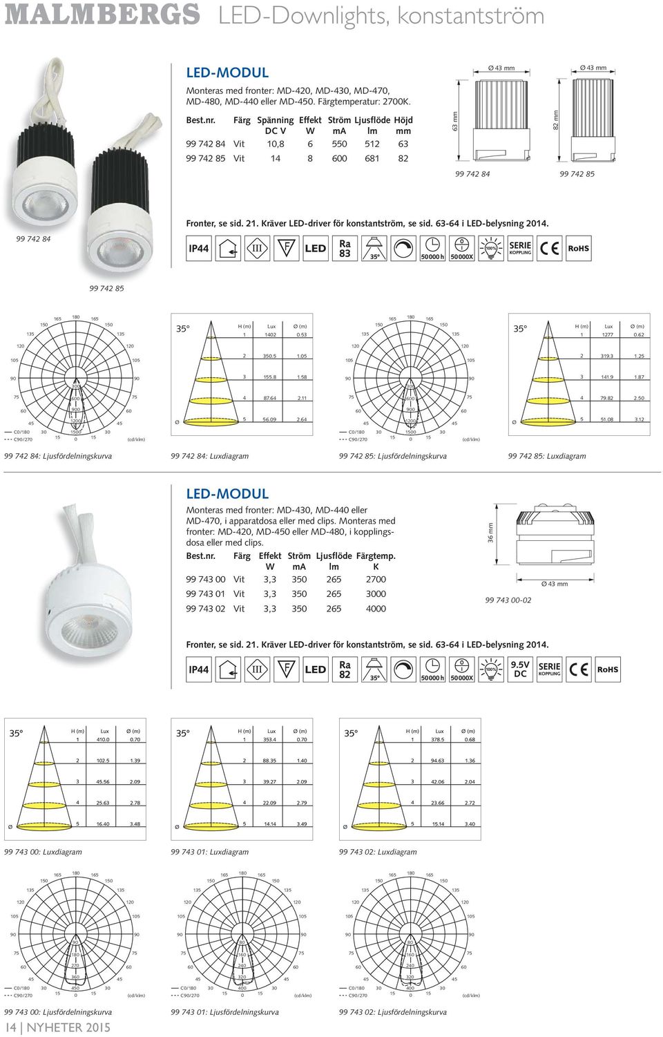 99 7 8 99 7 8. 77.6.. 9...8.8.9.87 87.6. 79.8. 6.9.6.8. C/ C/7 C/ C/7 99 7 8: Ljusfördelningskurva 99 7 8: diagram 99 7 8: Ljusfördelningskurva 99 7 8: diagram LED-MODUL Monteras med fronter: MD-, MD- eller MD-7, i apparatdosa eller med clips.