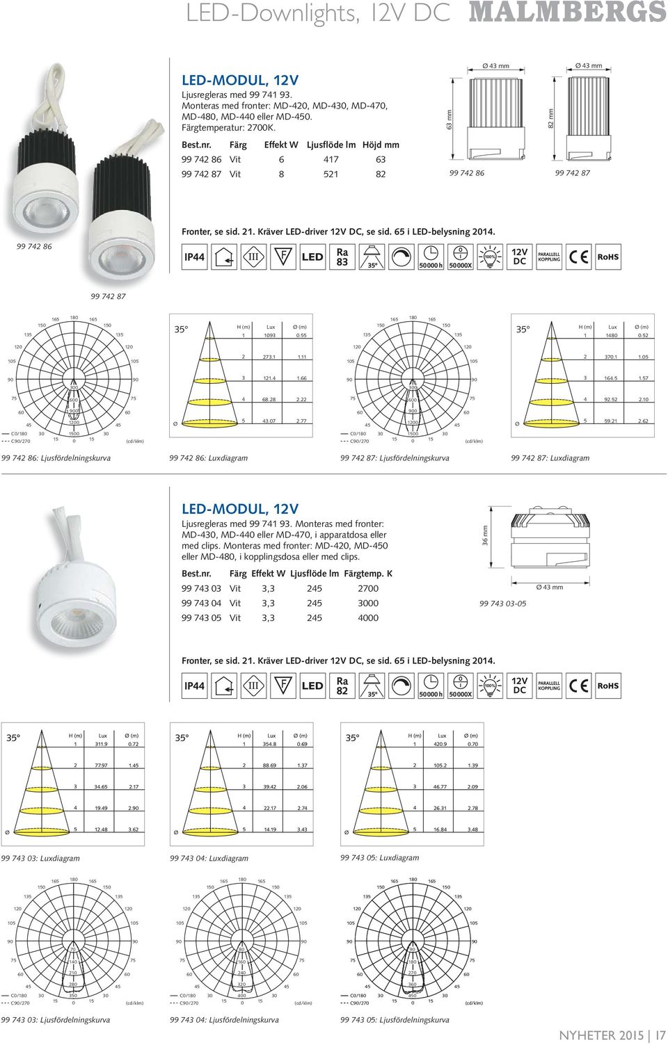 .7 68.8. 9...7.77 9..6 C/ C/7 C/ C/7 99 7 86: Ljusfördelningskurva 99 7 86: diagram 99 7 87: Ljusfördelningskurva 99 7 87: diagram LED-MODUL, V Ljusregleras med 99 7 9.