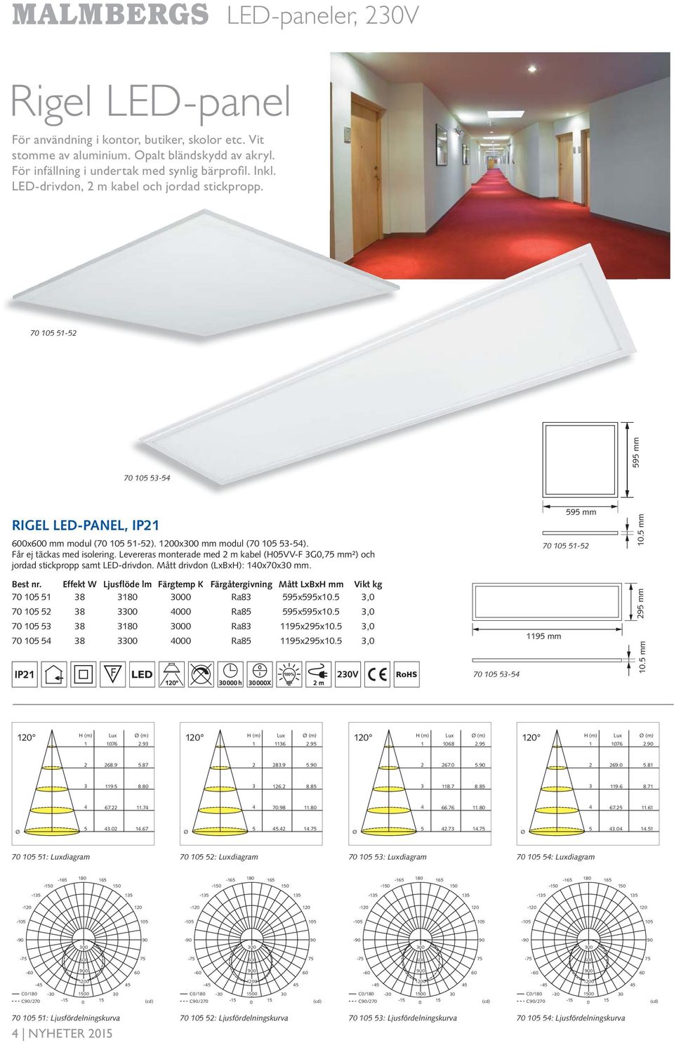 Levereras monterade med m kabel (HVV-F G, mm²) och jordad stickpropp samt LED-drivdon. Mått drivdon (LxBxH): x7x mm. 9 mm 7 -. mm Best nr.