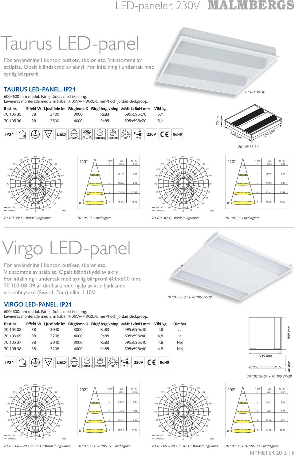 Effekt W Ljusflöde lm Färgtemp K Färgåtergivning Mått LxBxH mm Vikt kg 7 8 Ra8 9x9x7, 7 6 8 Ra8 9x9x7, 7 mm 7-6 9 mm 9 mm 7-6 - - - 9.6 - - -.6 - - - 8.8. - 9.6. - 6.6 7.8 -. 7.86-7.9. - 7..8 - - -.6. - 6.98.