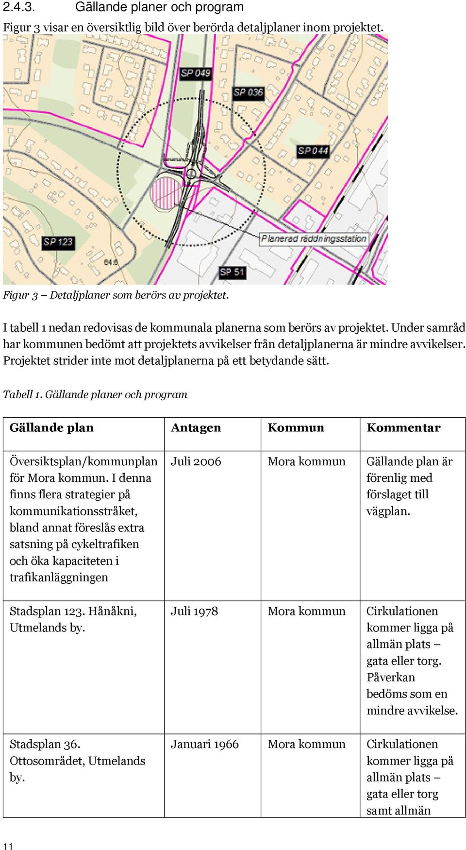 Projektet strider inte mot detaljplanerna på ett betydande sätt. Tabell 1. Gällande planer och program Gällande plan Antagen Kommun Kommentar Översiktsplan/kommunplan för Mora kommun.