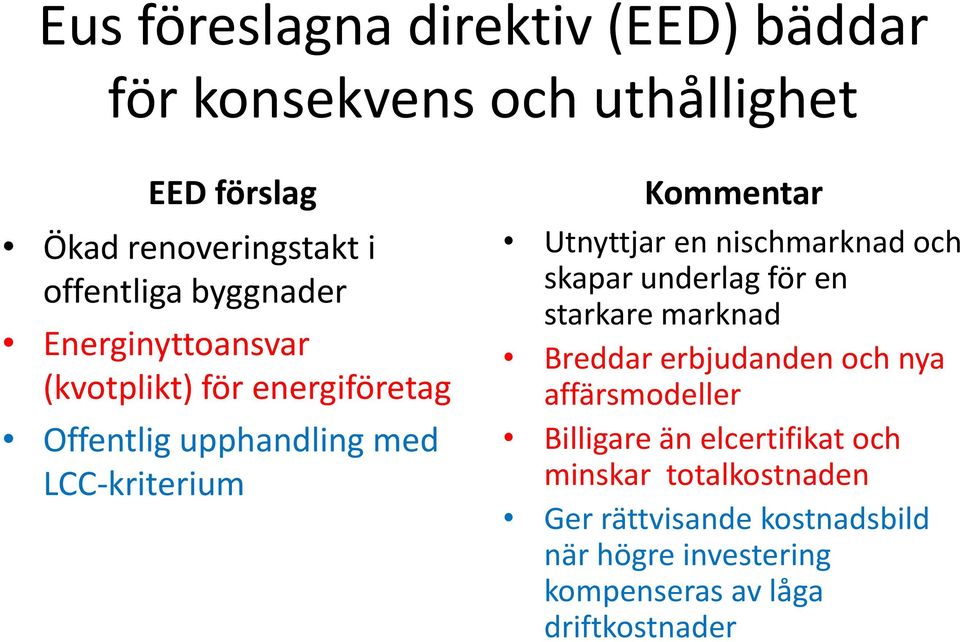 en nischmarknad och skapar underlag för en starkare marknad Breddar erbjudanden och nya affärsmodeller Billigare än