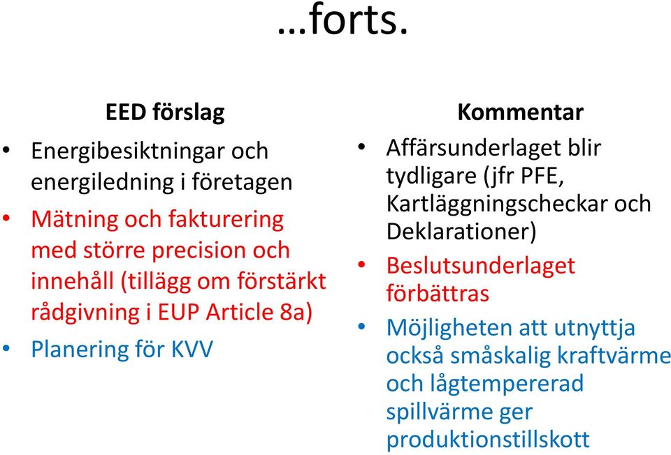 och innehåll (tillägg om förstärkt rådgivning i EUP Article 8a) Planering för KVV Kommentar