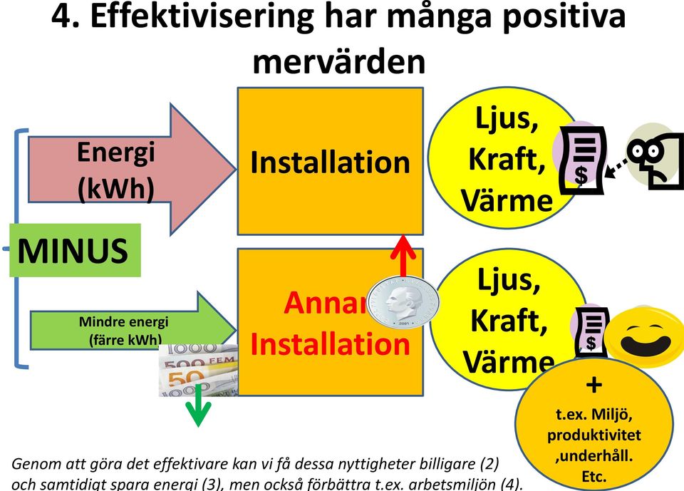 dessa nyttigheter billigare (2) och samtidigt spara energi (3), men