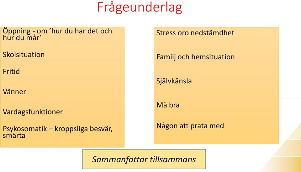 kroppsliga besvär, smärta Stress oro nedstämdhet Familj och