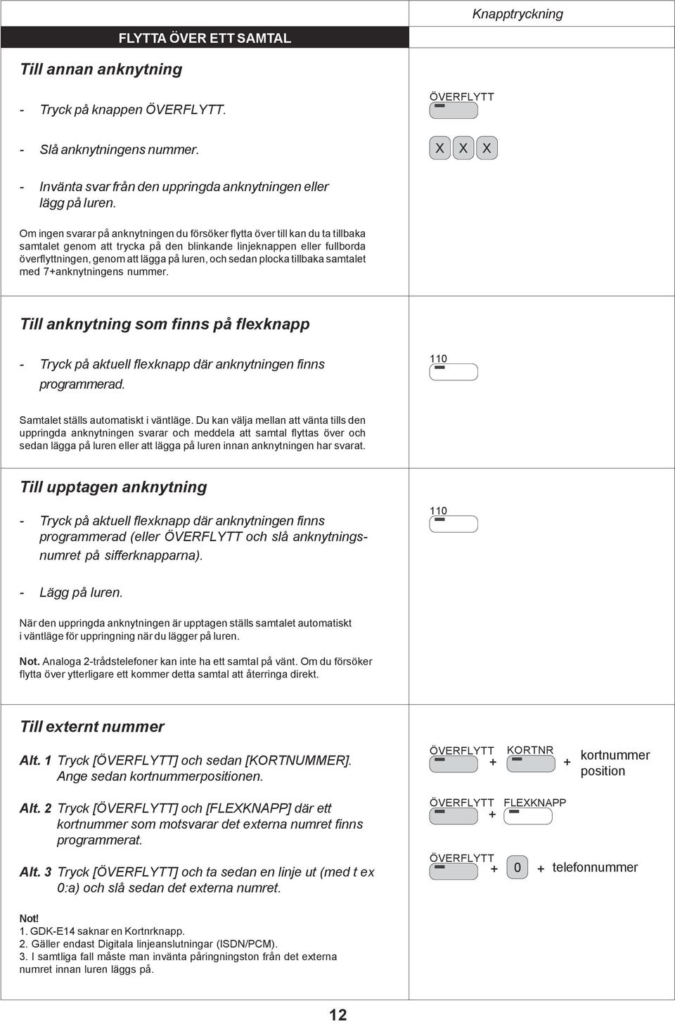 sedan plocka tillbaka samtalet med 7anknytningens nummer. Till anknytning som finns på flexknapp - Tryck på aktuell flexknapp där anknytningen finns programmerad.