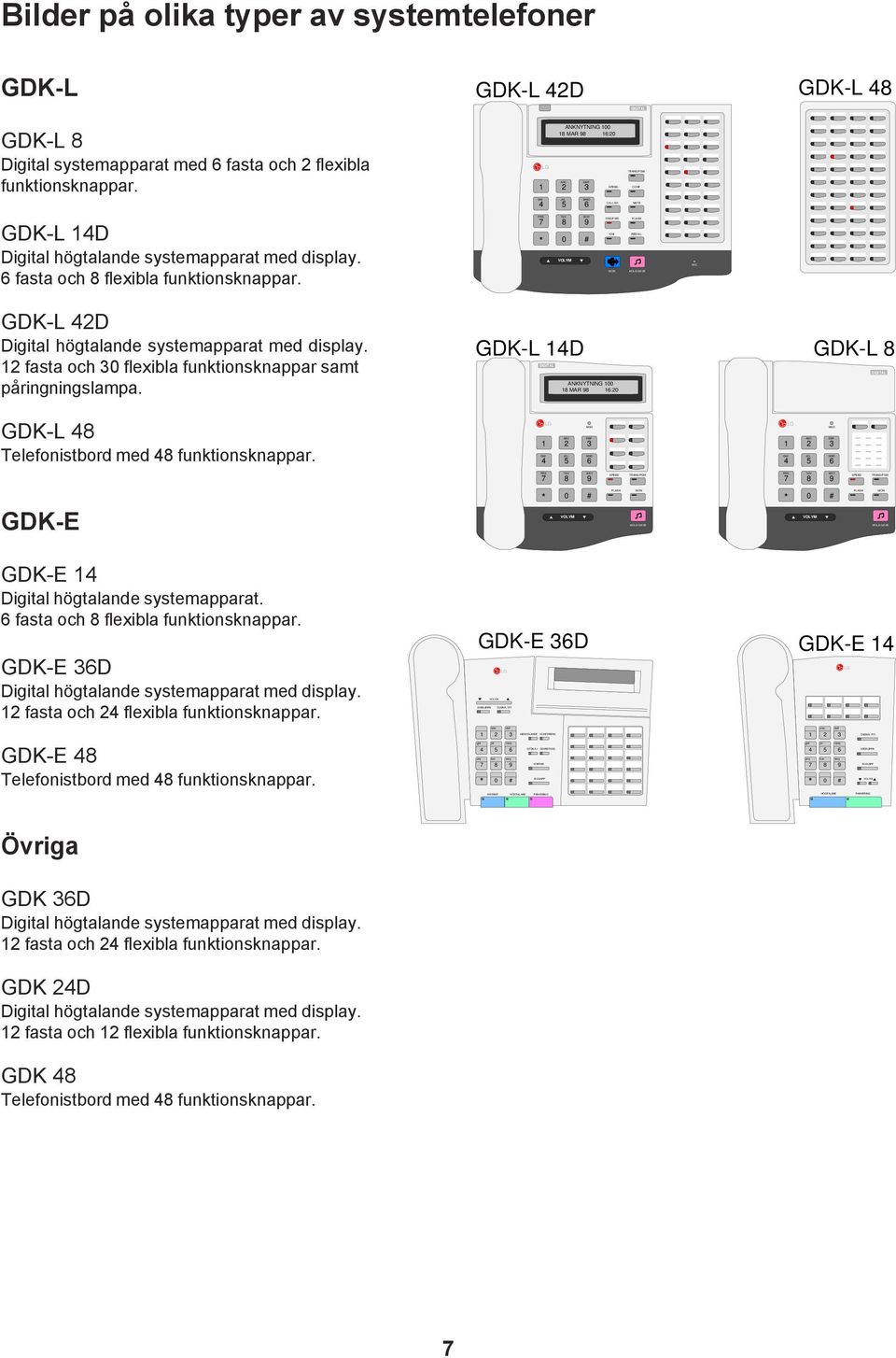 och 2 flexibla funktionsknappar. 1 LG ANKNYTNING 100 18 MAR 98 16:20 ABC 2 DEF 3 GHI 4 JKL 5 MNO 6 GDK-L 14D Digital högtalande systemapparat med display. 6 fasta och 8 flexibla funktionsknappar.