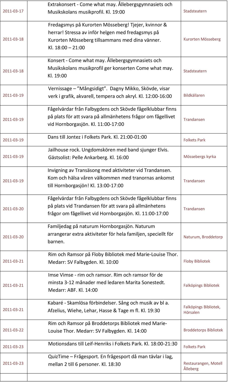 Ållebergsgymnasiets och Musikskolans musikprofil ger konserten Come what may. Kl. 19:00 Vernissage Mångsidigt. Dagny Mikko, Skövde, visar verk i grafik, akvarell, tempera och akryl. Kl. 12:00 16:00 på plats för att svara på allmänhetens frågor om fågellivet vid Hornborgasjön.