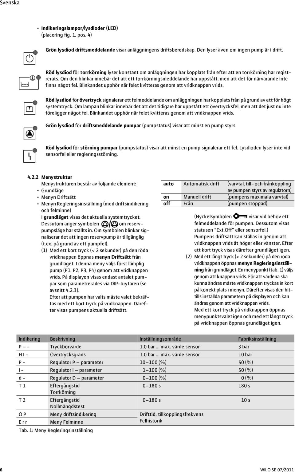 Om den blinkar innebär det att ett torrkörningsmeddelande har uppstått, men att det för närvarande inte finns något fel. Blinkandet upphör när felet kvitteras genom att vridknappen vrids.