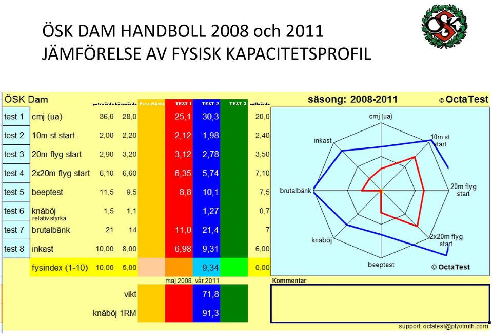 JÄMFÖRELSE AV