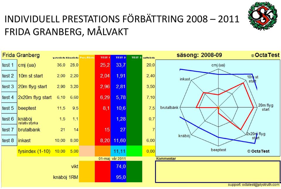 FÖRBÄTTRING 2008