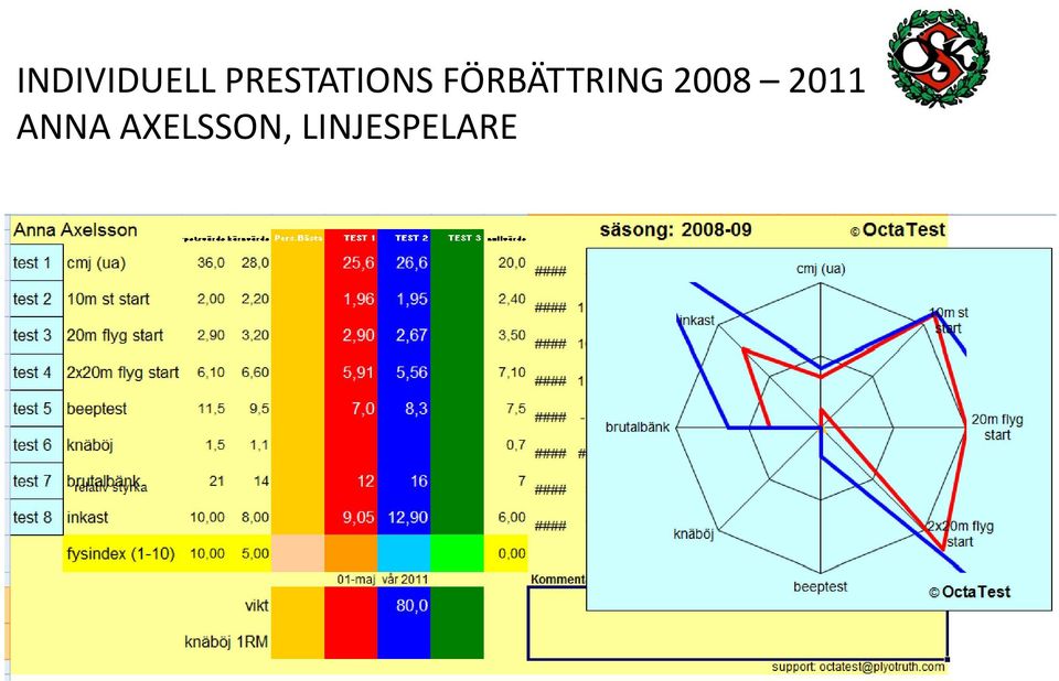 FÖRBÄTTRING 2008