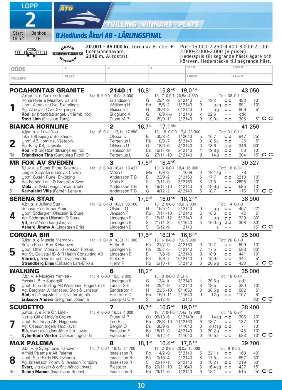 500 M 1 000 M 1 500 M S 500 M POCAHONTAS GRANITE 2140 :1 16,8 K 15,8 AK 19,0 AM 43 050 7,mbr. s.