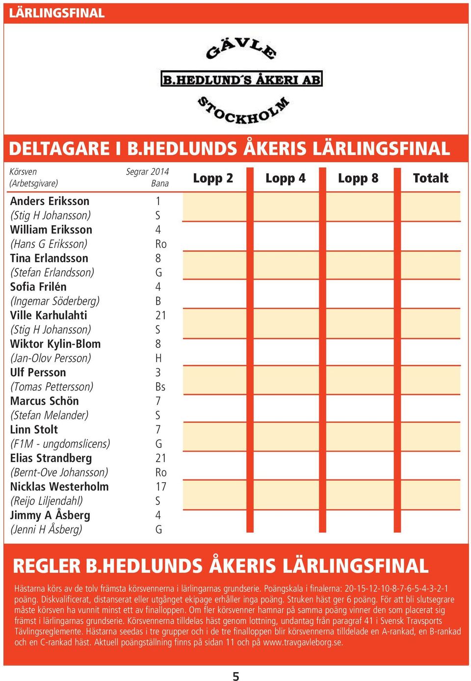 (Stefan Erlandsson) G Sofia Frilén 4 (Ingemar Söderberg) B Ville Karhulahti 21 (Stig H Johansson) S Wiktor Kylin-Blom 8 (Jan-Olov Persson) H Ulf Persson 3 (Tomas Pettersson) Bs Marcus Schön 7 (Stefan