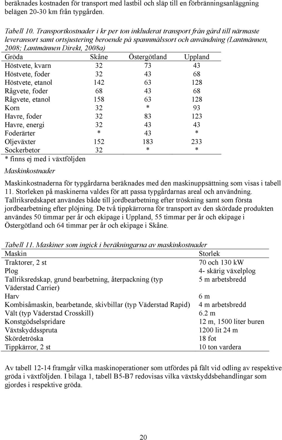 Skåne Östergötland Uppland Höstvete, kvarn 32 73 43 Höstvete, foder 32 43 68 Höstvete, etanol 142 63 128 Rågvete, foder 68 43 68 Rågvete, etanol 158 63 128 Korn 32 * 93 Havre, foder 32 83 123 Havre,