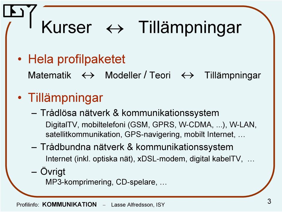 ..), W-LAN, satellitkommunikation, GPS-navigering, mobilt Internet, Trådbundna nätverk &