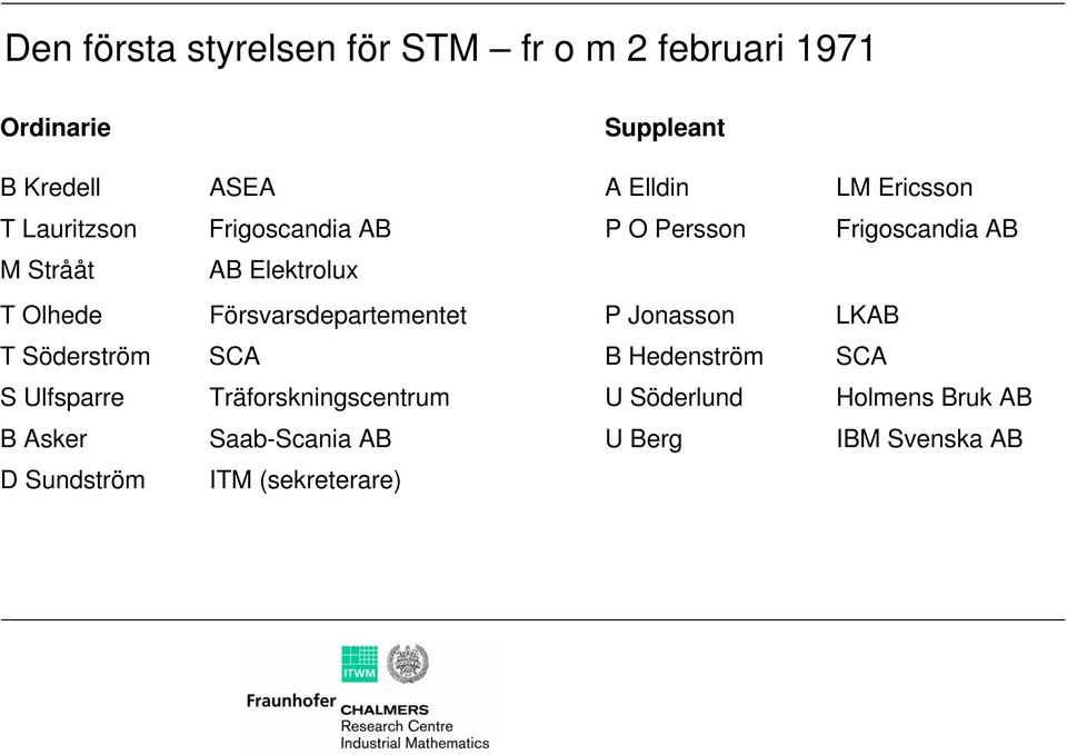 Försvarsdepartementet P Jonasson LKAB T Söderström SCA B Hedenström SCA S Ulfsparre