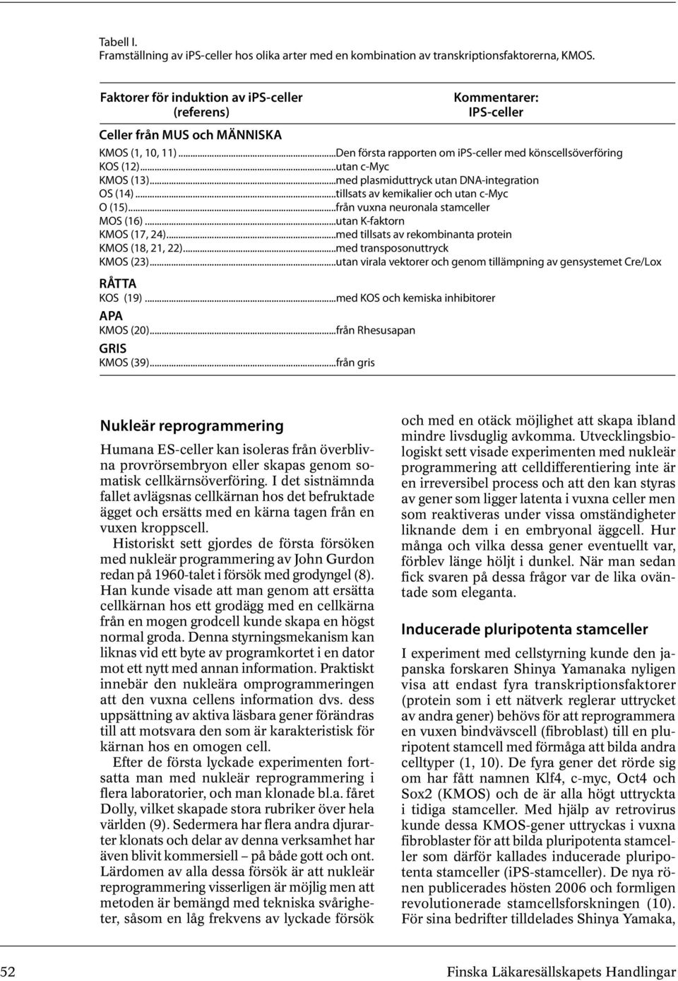 ..utan c-myc KMOS (13)...med plasmiduttryck utan DNA-integration OS (14)...tillsats av kemikalier och utan c-myc O (15)...från vuxna neuronala stamceller MOS (16)...utan K-faktorn KMOS (17, 24).