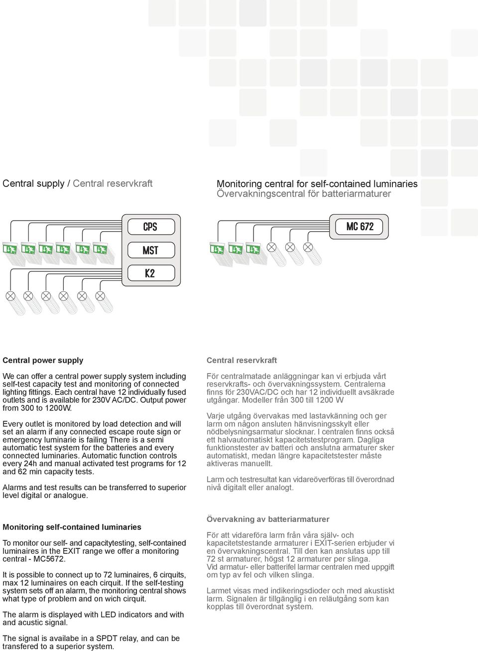 Every outlet is monitored by load detection and will set an alarm if any connected escape route sign or emergency luminarie is failing There is a semi automatic test system for the batteries and