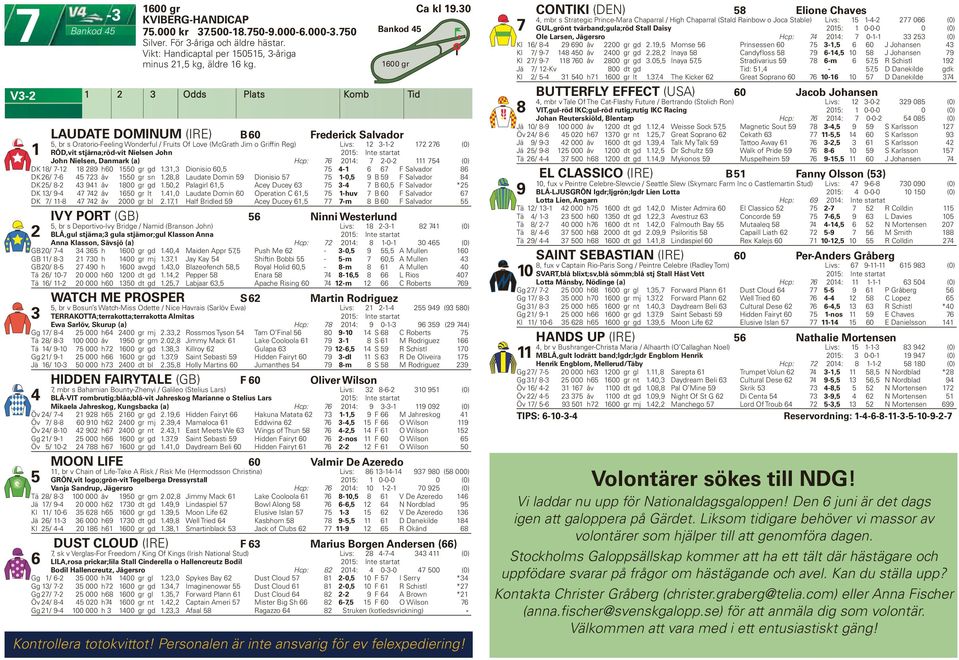 John Nielsen, Danmark (a) Hcp: 0: -0- (0) DK / - 9 h0 0 gr gd., Dionisio 0, - F Salvador DK / - åv 0 gr sn., Laudate Domin 9 Dionisio -0, 9 B 9 F Salvador DK / - 9 åv 00 gr gd.