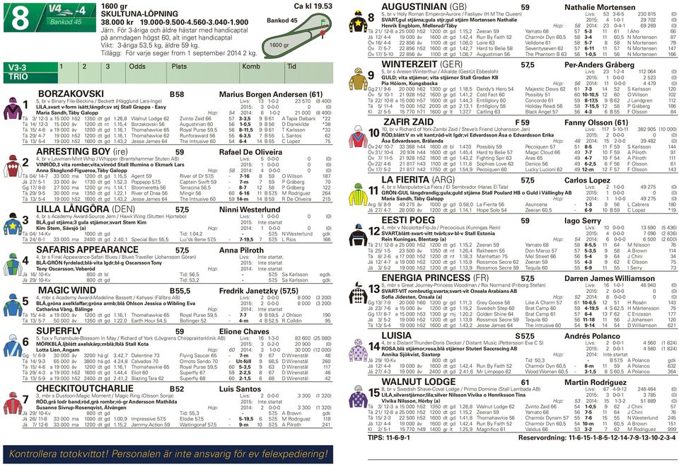 BORZAKOVSKI B Marius Borgen Andersen (), br v Binary File-Beckina / Beckett (Hägglund Lars-Inge) Livs: -0-0 ( 00) LILA,svart v-form isätt;längdr;sv stj Stall Grappa - Easy 0: 0-0-0 0 (0) Maria Sandh,