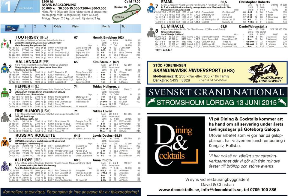 TOO FRISKY (IRE) Henrik Engblom (), br v Rock Of Gibraltar-Delisha / Salse (Butler Liam) Livs: 0-0- 00 (0) Vit,röd triangel;grön,vita söm;gr-vi Stall Frisky 0: 0-0-0 0 (0) Marie Twomey, Bergshamra