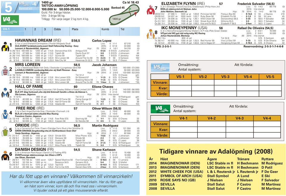 Lennart Jr Reuterskiöld, Jägersro Hcp: 0: -0-0 (0) Tä / 0-00 000 åv 00 dt gd.,9 Dancewithas, Antigua, - -, 9 B, J Johansen Jä 9/ - 00 åv 00 dt gd.