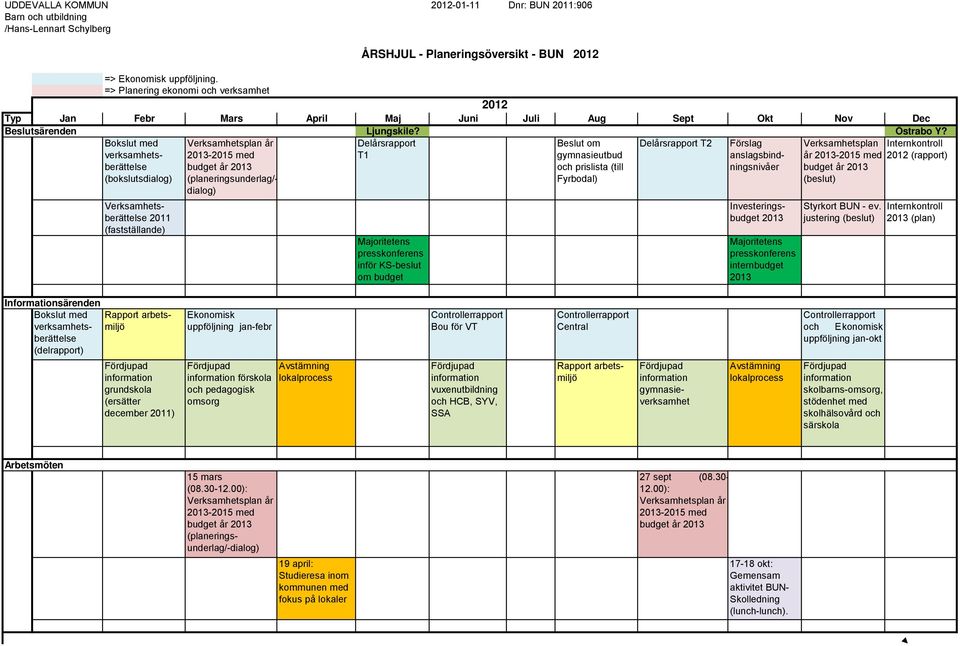 Bokslut med Verksamhetsplan år Delårsrapport Beslut om Delårsrapport T2 Förslag Verksamhetsplan Internkontroll verksamhetsberättelse (bokslutsdialog) 2013-2015 med budget år 2013