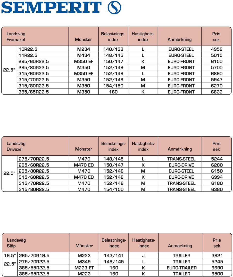 5 M470 148/145 L TRANS-STEEL 5244 295/60R22.5 M470 ED 150/147 K EURO-DRIVE 6280 295/80R22.5 M470 152/148 M EURO-STEEL 6150 315/60R22.5 M470 ED 152/148 K EURO-DRIVE 6994 315/70R22.