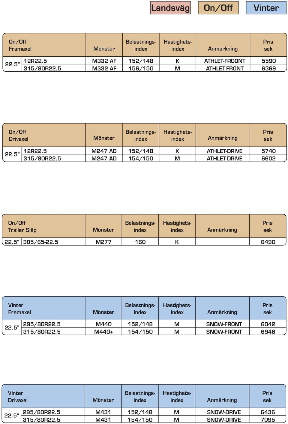 5 M247 AD 154/150 M ATHLET-DRIVE 6602 On/Off Trailer Släp 385/65-22.5 M277 160 K 6490 Vinter Framaxel 295/80R22.