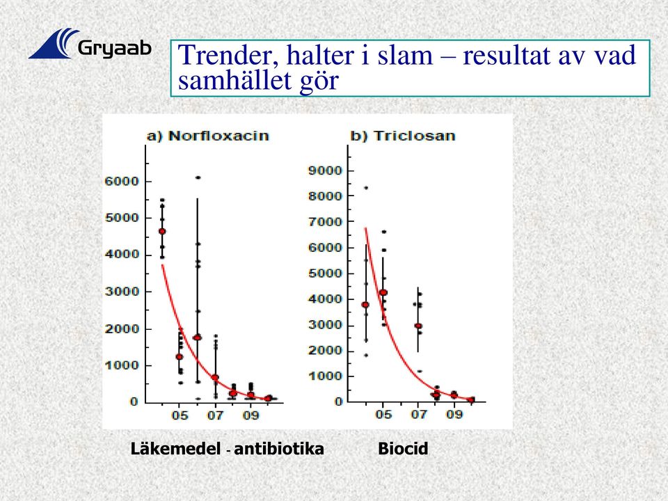 samhället gör