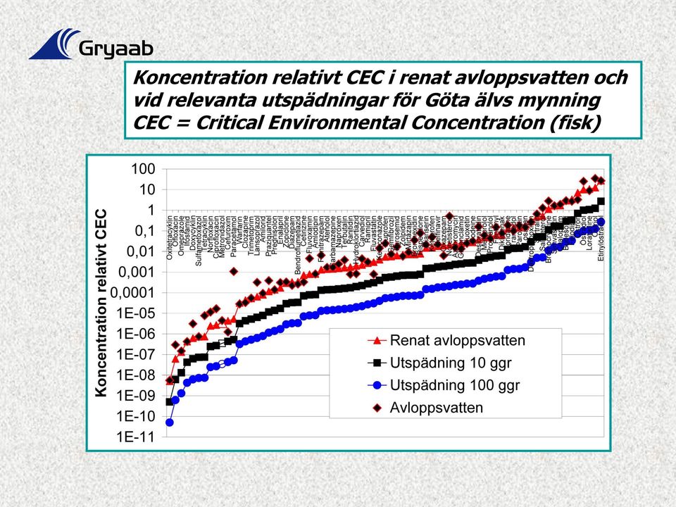 utspädningar för Göta älvs mynning